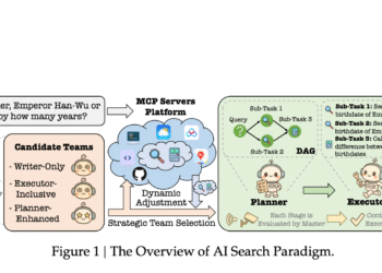 Baidu Researchers Propose AI Search Paradigm: A Multi-Agent Framework for Smarter Information Retrieval